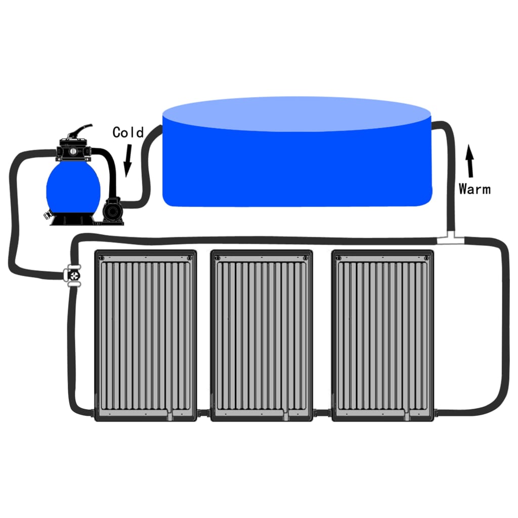 Gebogene Solar-Heizpaneele Für Pool 3 Stk. 72,5X46 Cm