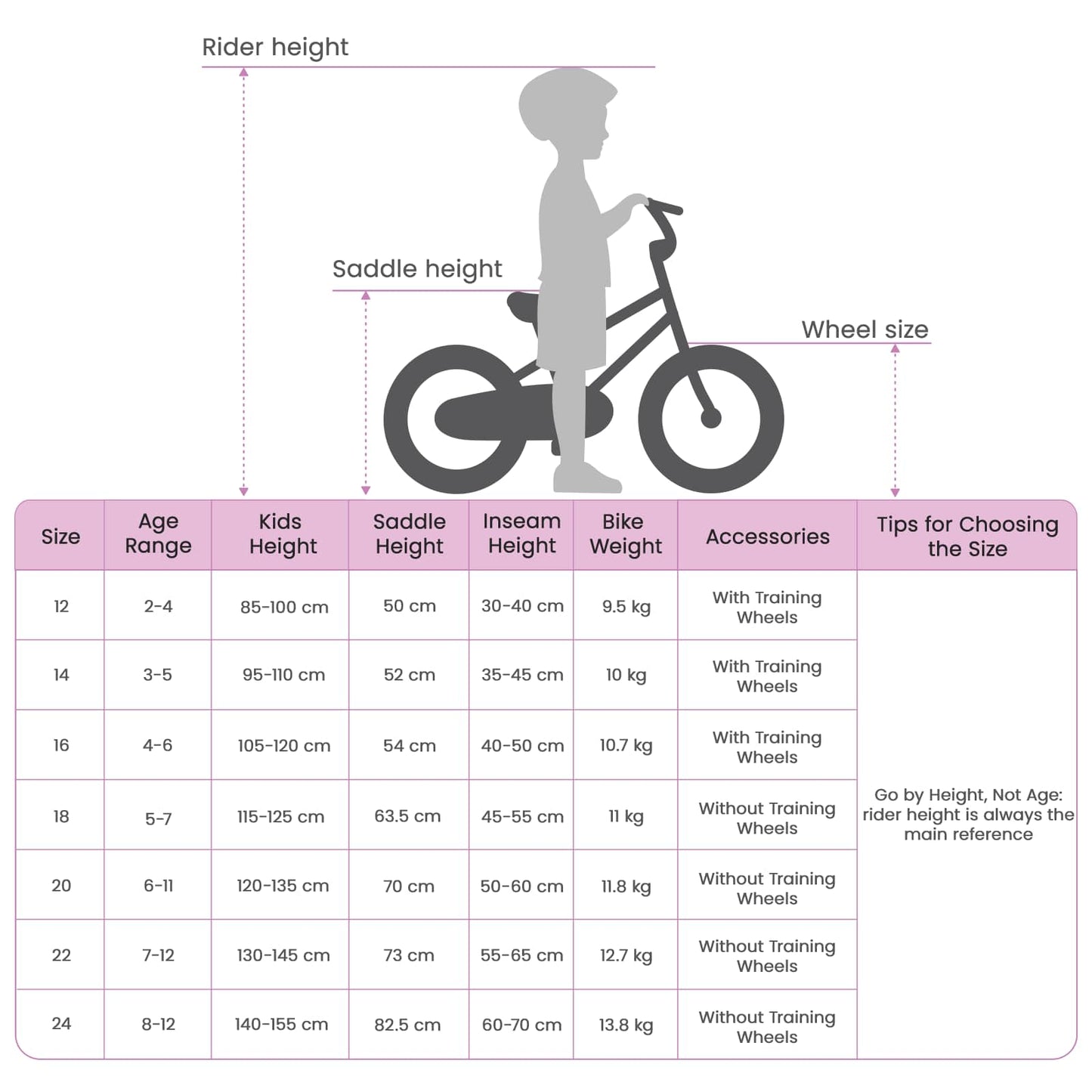 Kinderfahrrad Für 8-12 Jahre Alt